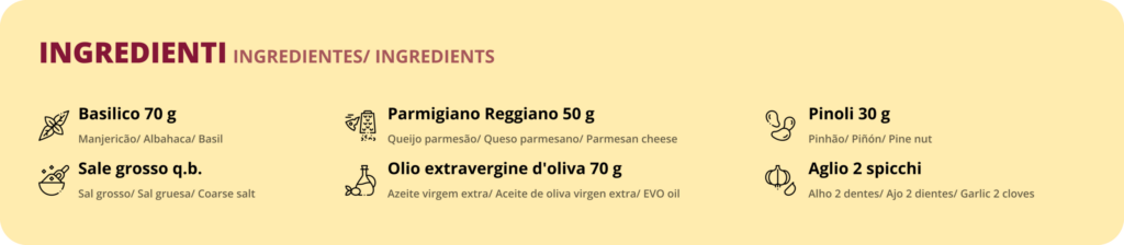 Lista De Ingredientes Pesto