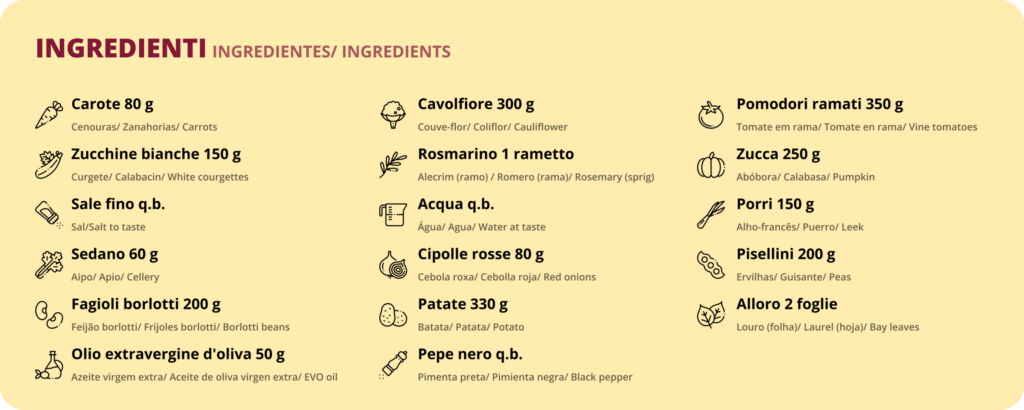 Lista De Ingredientes